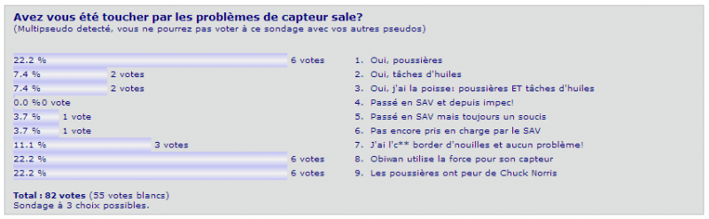 http://www.m600.fr/hfr/d600-sondage1.PNG